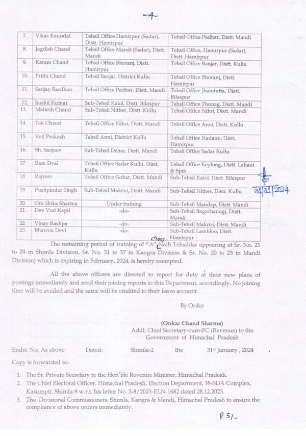 Himachal News: 55 Tehsildars And 89 Naib Tehsildars Changed In Himachal Pradesh, Notification Issued