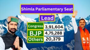 Shimla parliamentary constituency