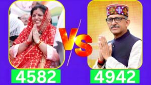By-election counting: Chief Minister's wife Kamlesh Thakur lags behind in second round, BJP's Hoshyar Singh ahead by 360 votes