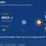 Ranji Trophy 2024-25: Himachal Pradesh crushes Uttarakhand in Elite B Group match