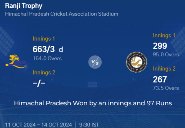 Ranji Trophy 2024-25: Himachal Pradesh crushes Uttarakhand in Elite B Group match