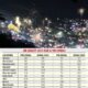 Himachal Enjoys Clear Skies as Post-Diwali Air Quality Improves